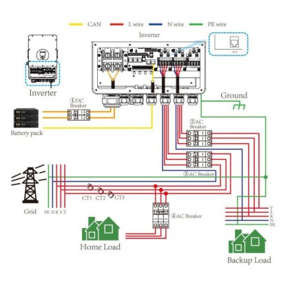 V-TAC Inverter Fotovoltaico Trifase Ibrido On-Grid/Off-Grid 10kW con Schermo LCD Touch a Colori e Smart Meter Integrato inclusi TA e WiFi Garanzia 5 Anni IP65