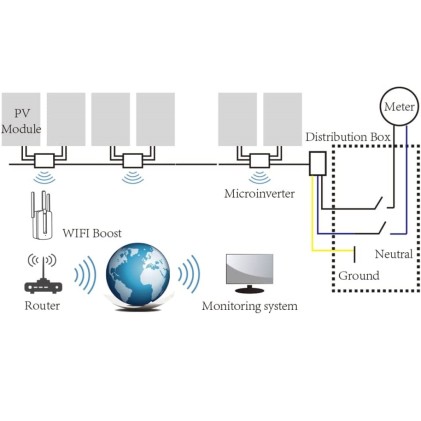 V-TAC Microinverter Fotovoltaico Deye Monofase di Rete On-Grid 600W 230VAC con Modulo WiFi Integrato IP67