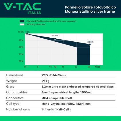 V-TAC Pannello Fotovoltaico Modulo 550W TIER 1 Classe 1 Monocristallino 2279*1134*35mm Silver Frame