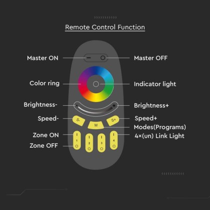 V-TAC Telecomando per controller di Strip LED RGB Colore Nero