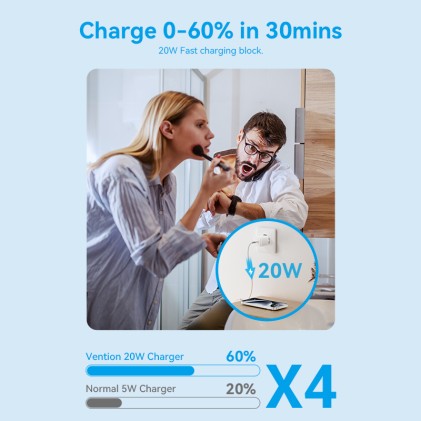 Caricatore GaN Vention FEPW0-EU con ingresso USB-C 20 W EU Bianco