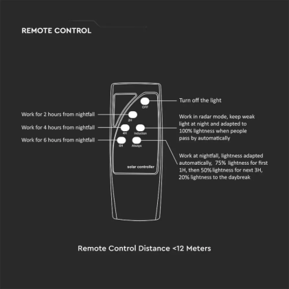 V-TAC Lampada Solare LED da giardino 10W con Sensore di movimento, Telecomando e timer IP65 4000K
