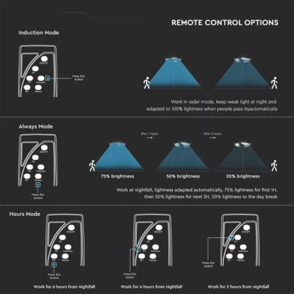 V-TAC Lampada Solare LED da giardino 10W con Sensore di movimento, Telecomando e timer IP65 6500K