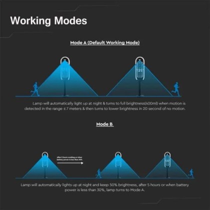 V-TAC Piantana Solare LED da Giardino 5W Colore Bianco e Nero 4000K IP65