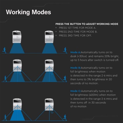 V-TAC Lampada LED Solare da Muro a Batteria 3W 130LM/W 30LED con Sensore PIR Colore Bianco 3000K+4000K IP65