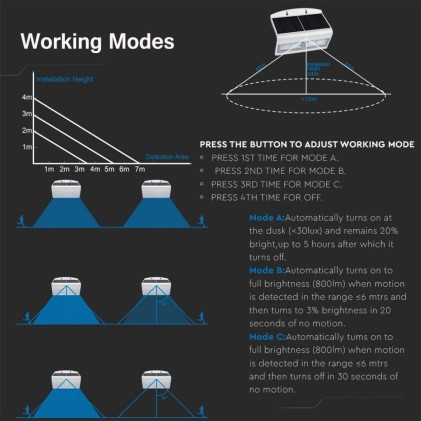 V-TAC Lampada LED Solare da Muro a Batteria 6,8W 60LED con Sensore PIR Colore Bianco 4000K IP65