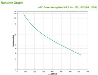 APC Back-UPS Pro A linea interattiva 1200 VA 720 W 10 presa(e) AC