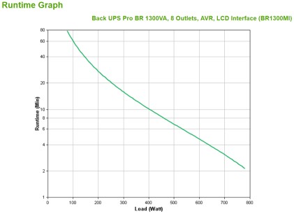 APC BR1300MI gruppo di continuità (UPS) A linea interattiva 1300 VA 780 W 8 presa(e) AC