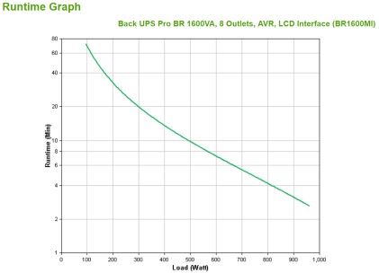 Apc Back-Ups 1.6Kva 960W, Uscita 8Xiec