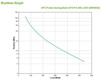 UPS APC Back-UPS Pro BR900GI  900VA/540W