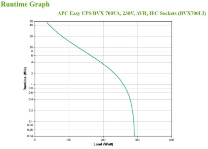 Apc Back-Ups 700Va, 230V, Avr, Iec Sockets