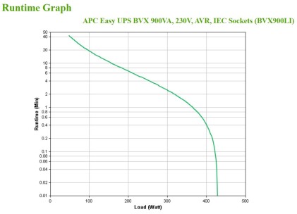 Apc Ups Easy 900Va Avr Iec