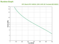 Apc Back-Ups 1400Va, 230V, Avr, Iec Sockets