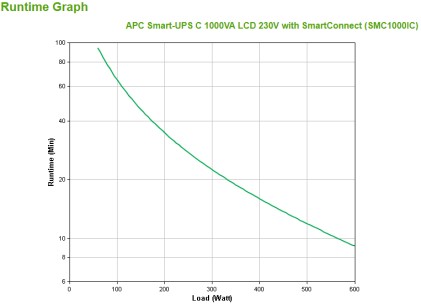 Apc Smart-Ups C 1000Va Lcd 230V With Smartconnect