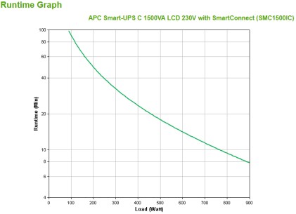Apc Smart-Ups C 1500Va Lcd 230V With Smartconnect