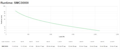 Apc Ups Smart-Ups C 3000Va Lcd 230V
