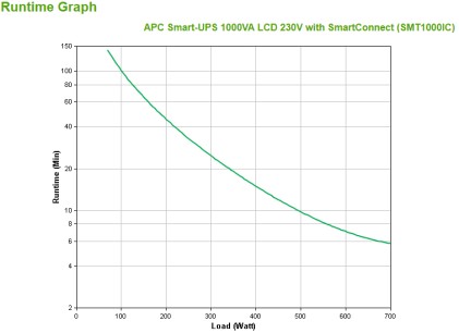 Apc Smart-Ups 1000Va Lcd 230V With Smartconnect