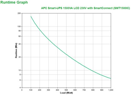 Apc Smart-Ups 1500Va Lcd 230V With Smartconnect