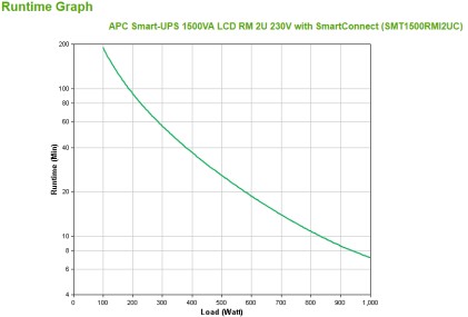 Apc Smart-Ups 1500Va Lcd Rm 2U Withsmartconnect