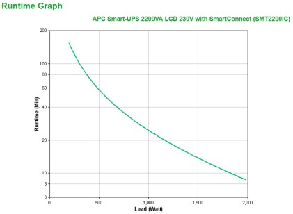 Apc Smt2200I Smart-Ups 2200Va Lcd 230V Con Smartconnect