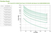 Apc Smart-Ups X3000Va Rack/Tower Lcd 230V Network