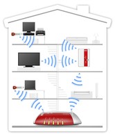 Repeater Fritz!Wlan 310 300Mbps 