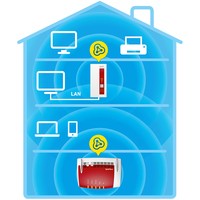 Repeater Fritz!Wlan 1750E 1300Mbit/ 450Mbit