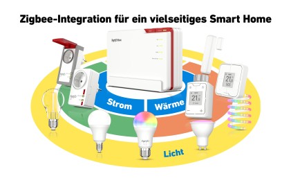 Avm Fritz! Router Fritz!Box 5690 Pro Edition International