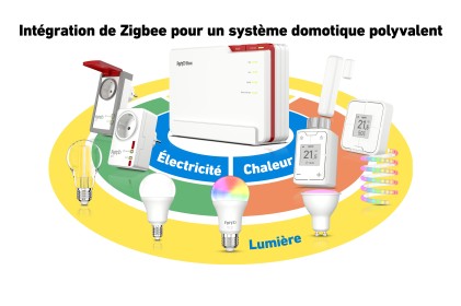 Avm Fritz! Router Fritz!Box 5690 Pro Edition International
