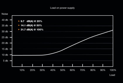 be quiet! System Power 9 | 700W CM alimentatore per computer 20+4 pin ATX ATX Nero