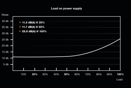 be quiet! Dark Power Pro 12 1200W alimentatore per computer 20+4 pin ATX ATX Nero
