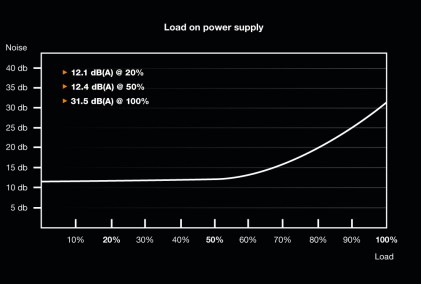 be quiet! Dark Power Pro 12 1500W alimentatore per computer 20+4 pin ATX ATX Nero