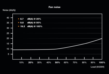 be quiet! System Power 10 alimentatore per computer 450 W 20+4 pin ATX ATX Nero