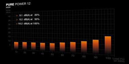 be quiet! PURE POWER 12 650W alimentatore per computer 20+4 pin ATX ATX Nero