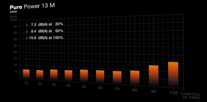 be quiet! Pure Power 13 M | 650W alimentatore per computer 20+4 pin ATX ATX Nero