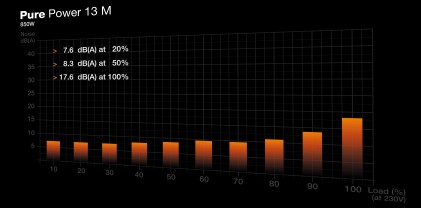 be quiet! Pure Power 13 M | 850W alimentatore per computer 20+4 pin ATX ATX Nero
