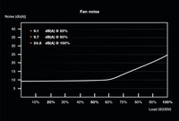 Be Quiet! Alimentatore Atx Pure Power 11 Fm 750W Modulare 80Plus Gold