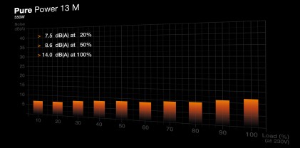 Be Quiet! Alimentatore Pure Power 13 M, 550W