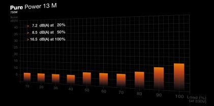 Be Quiet! Alimentatore Pure Power 13 M, 750W