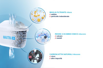 Filtri Caraffa Brita 1022212 Maxtra+ Pack 3 Bianco