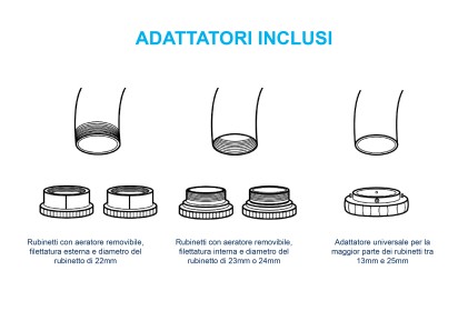 Filtro Caraffa Brita On Tap New 1037001