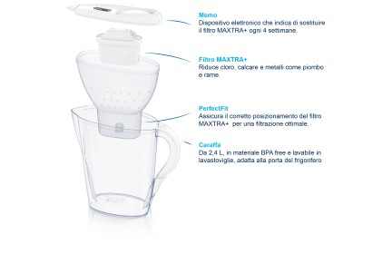 Caraffa Filtrante Brita Marella Bianco 1039160