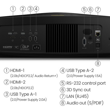Proiettore Benq W5800 Laser 2600Al Laser 4K Rec709
