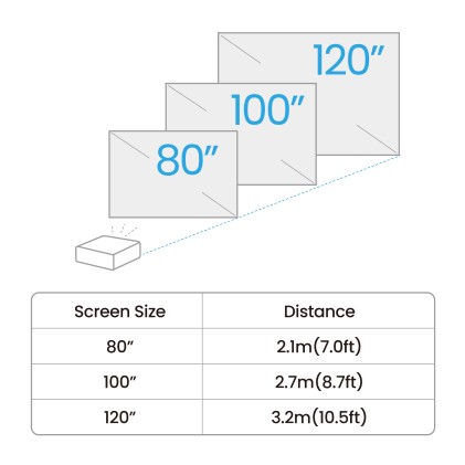 Proiettore Benq Gv50  Led 500 Hdmi Wifi Android Portable