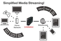 Nas Buffalo 2Tb Linkstation 220 2X1 Tb 1Xgigabit Raid 0/1