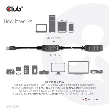 Club3D Cavo Usb Type A Gen 1 Active Repeater 10Meter / 30Ft Supports Up To 5Gbps
