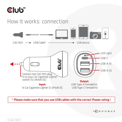 Club3D Caricatore Da Auto Notebook / Laptop 36 Watt/ 2Usb A + 1Usb C