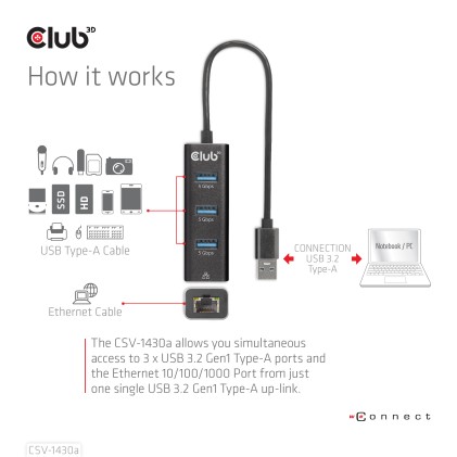 Club3D Hub Usb 3.2 Gen1 Type A 3-Ports Gigabit Ethernet