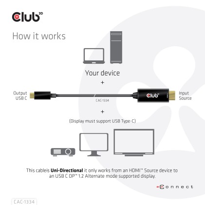 Club3D Cavo Hdmi 2.0 To Usb C 4K 60Hz 1,8M/6Ft M/M