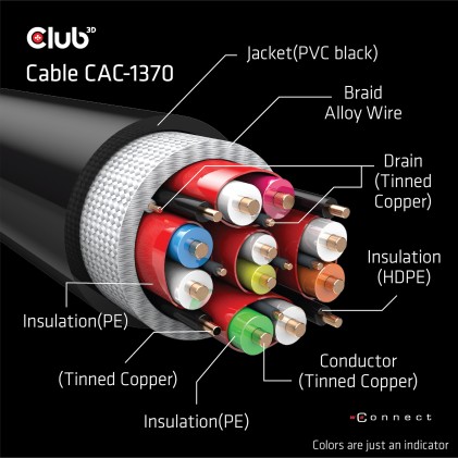 Club3D Hdmi 2.1 Male To Hdmi 2.1 Male Ultra High Speed 10K 120Hz  1M.5/ 4.928Ft